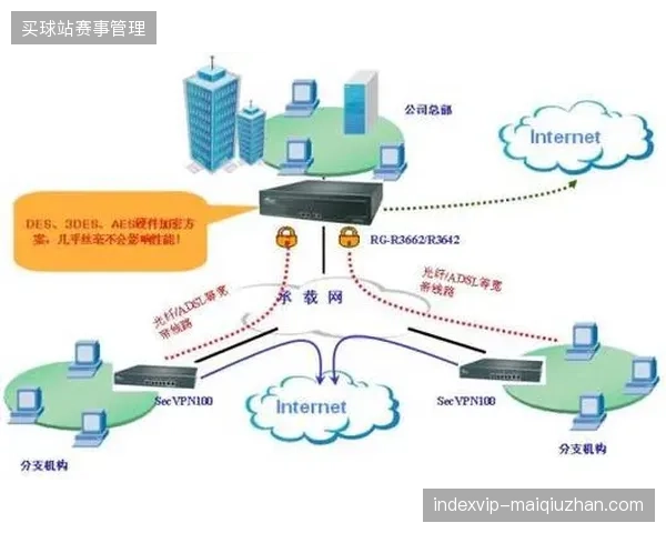 全球转播链路如何通过私有网关消解跨国传输的时延积压